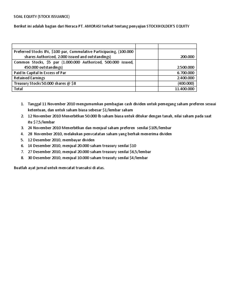 Soal Equity
