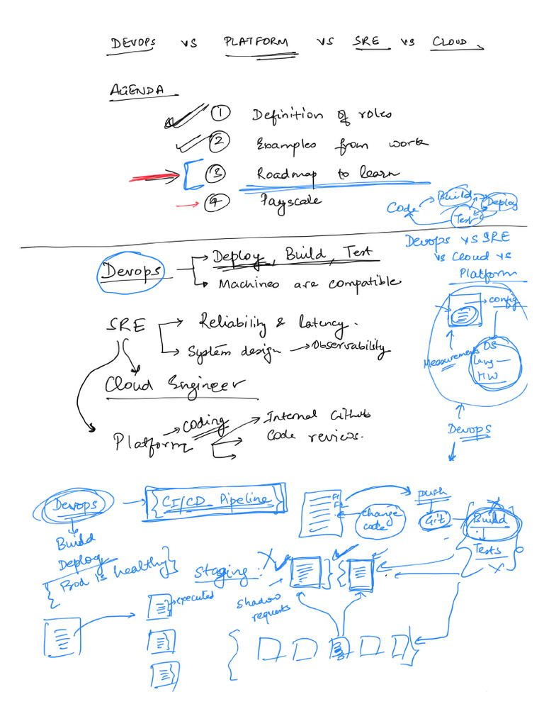 DEVOPS VS PLATFORM VS SRE VS CLOUD | PDF