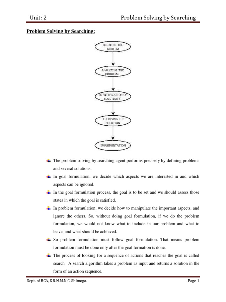 Unit 2 AI | PDF | Algorithms And Data Structures | Theoretical Computer ...