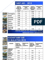 Tarif air seluruh negeri di Malaysia 2010