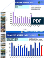 Tarif air seluruh negeri di Malaysia 2011