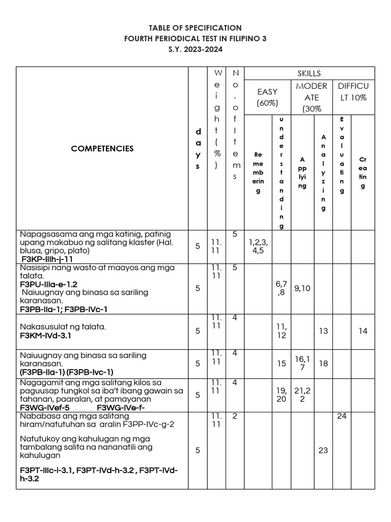 Filipino3 Fourth Periodical Test Pdf