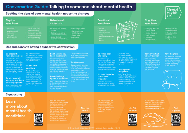 Guide to Supportive Mental Health Conversations | PDF | Anxiety | Emotions