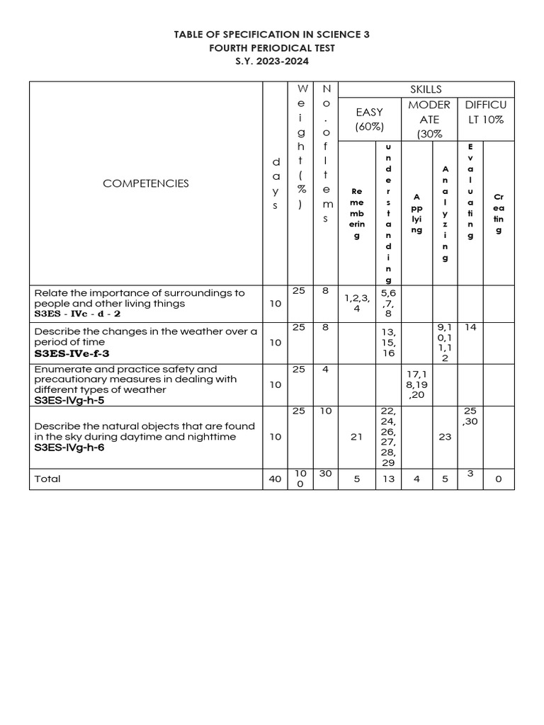 Science3 Fourth Periodical Test | PDF