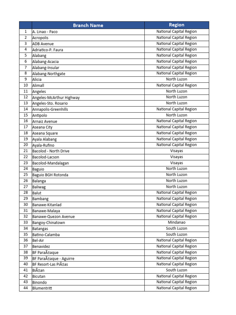 security-bank-branches-pdf-metro-manila-makati
