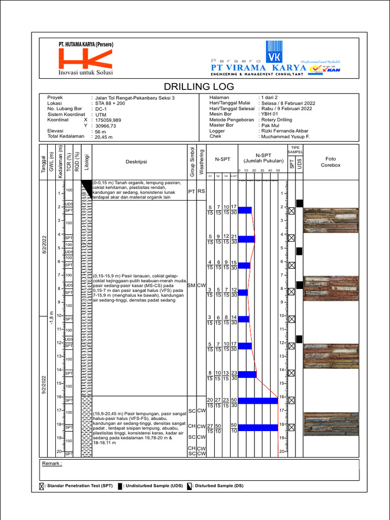 Laporan Data Bor Log Proyek Jalan Tol | PDF