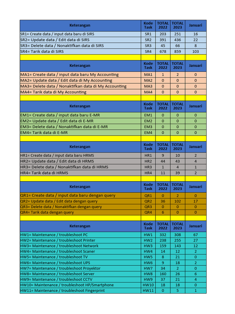 Log Book IT November | PDF