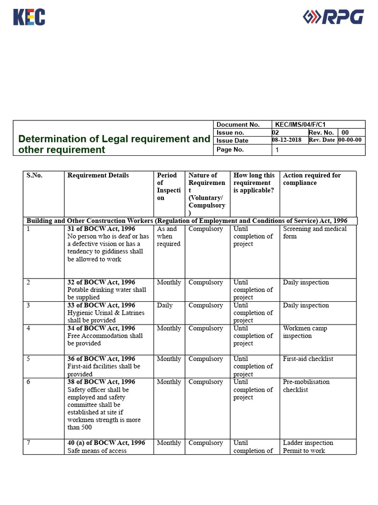 Legal Compliance Requirements for Construction | PDF | Waste ...