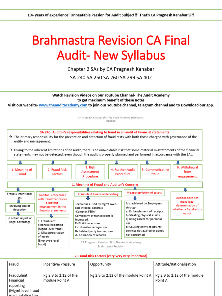 CA Final Audit Revision by Pragnesh Kanabar | PDF | Audit | Regulatory ...
