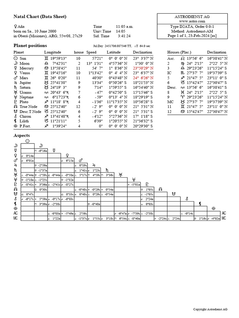 Carta natal pdf astronomical objects planets of the solar system