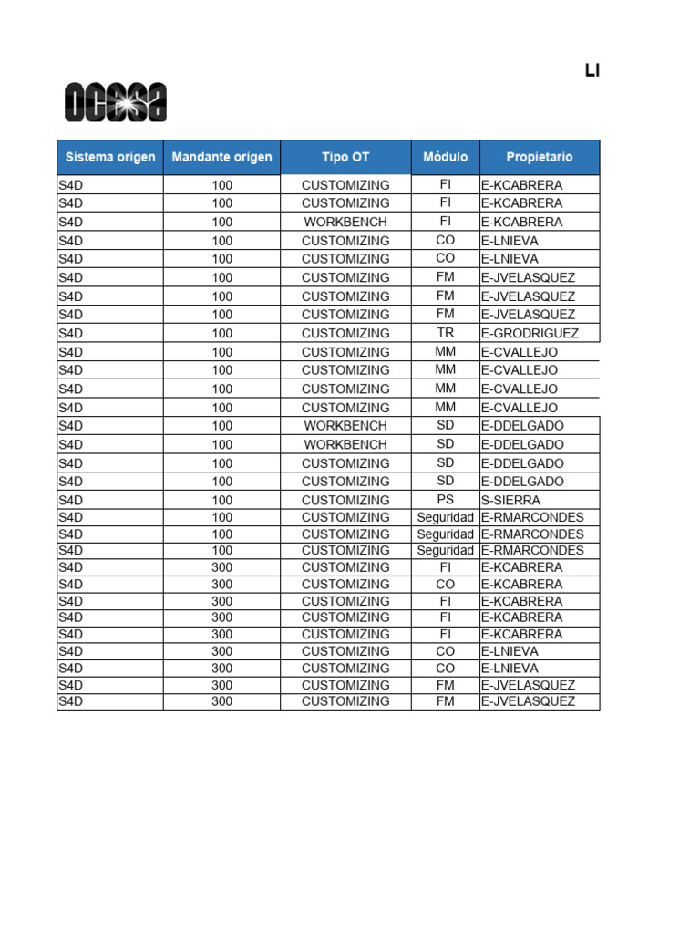 Listado de Transportes y Configuraciones | PDF