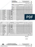 Daftar Nilai FDP 2011 - 2012