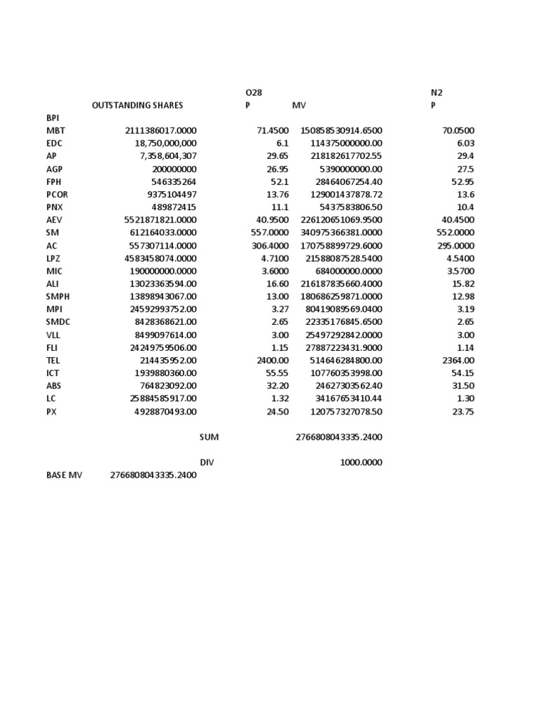 Sec An Format | PDF