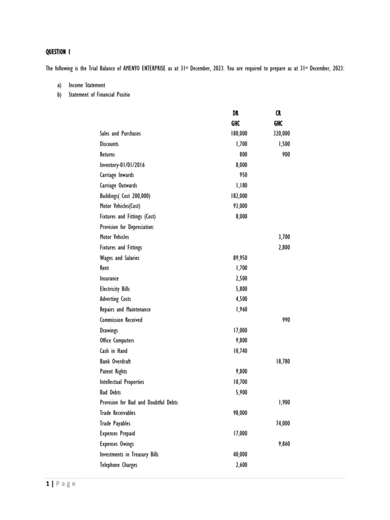 Financial Statements for Sole Trader | PDF | Expense | Business Economics