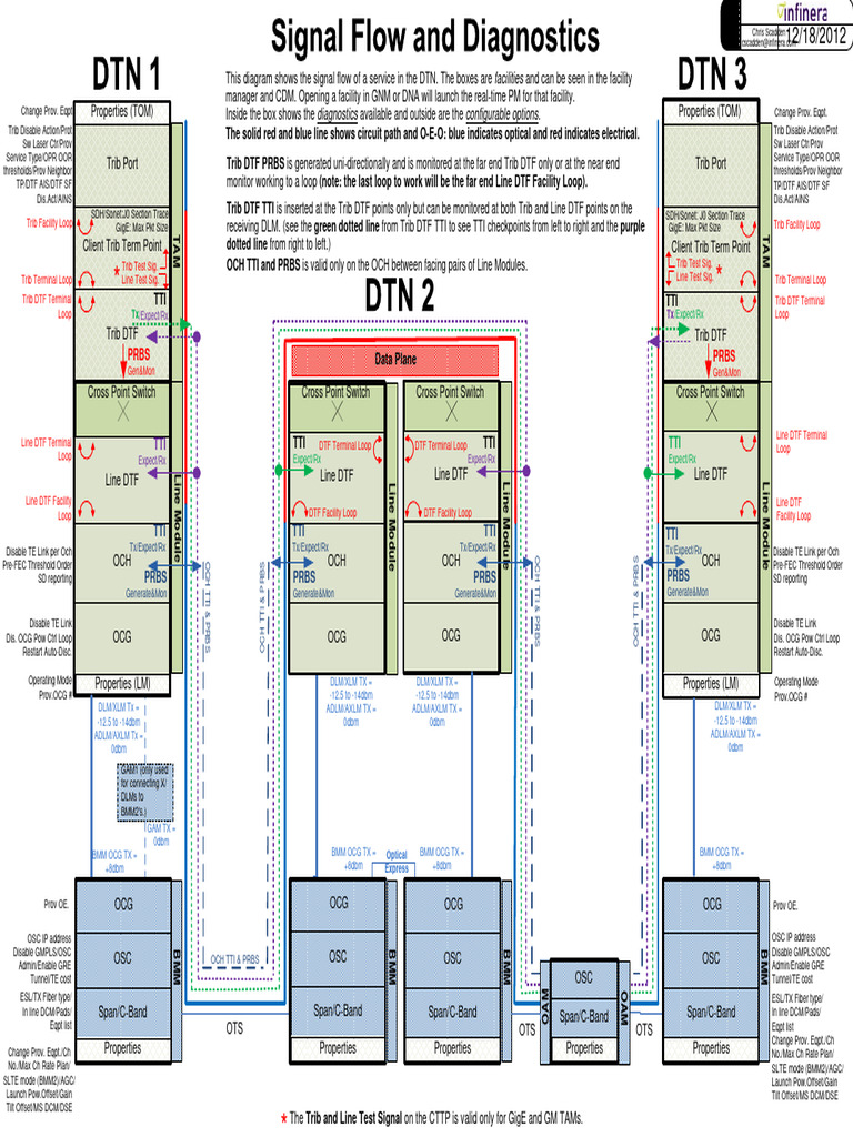 Line Module Properties Overview | PDF | Telecommunications Engineering ...