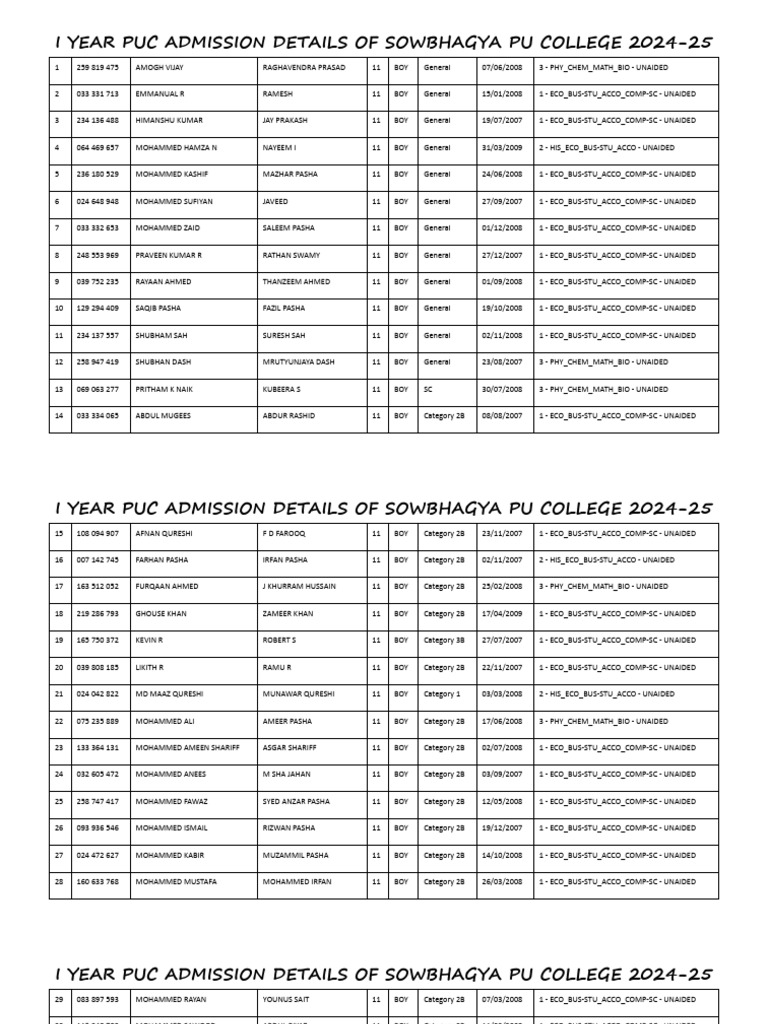 I Year Puc 2024 25 Pdf