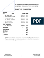 CMA August-2011 Exam Results