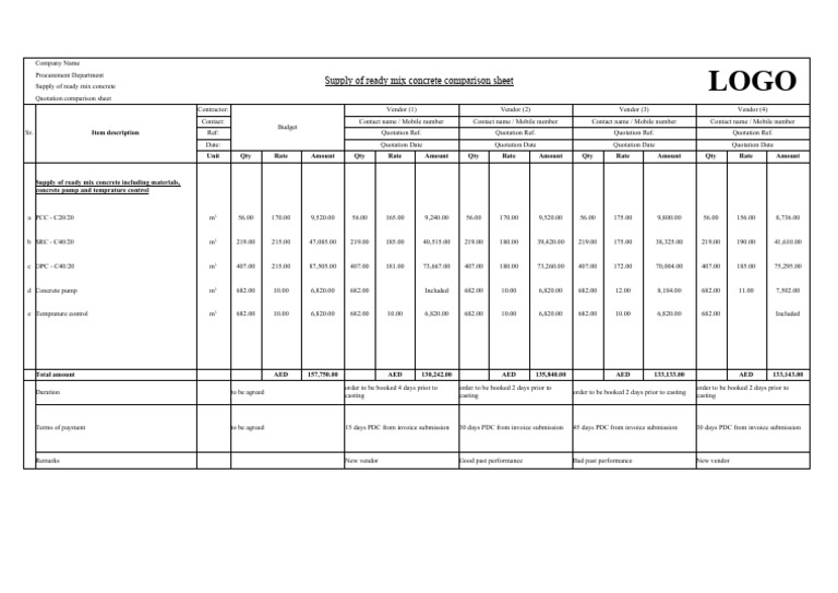 2 Concrete Supply Comparison Sheet | PDF | Technology & Engineering