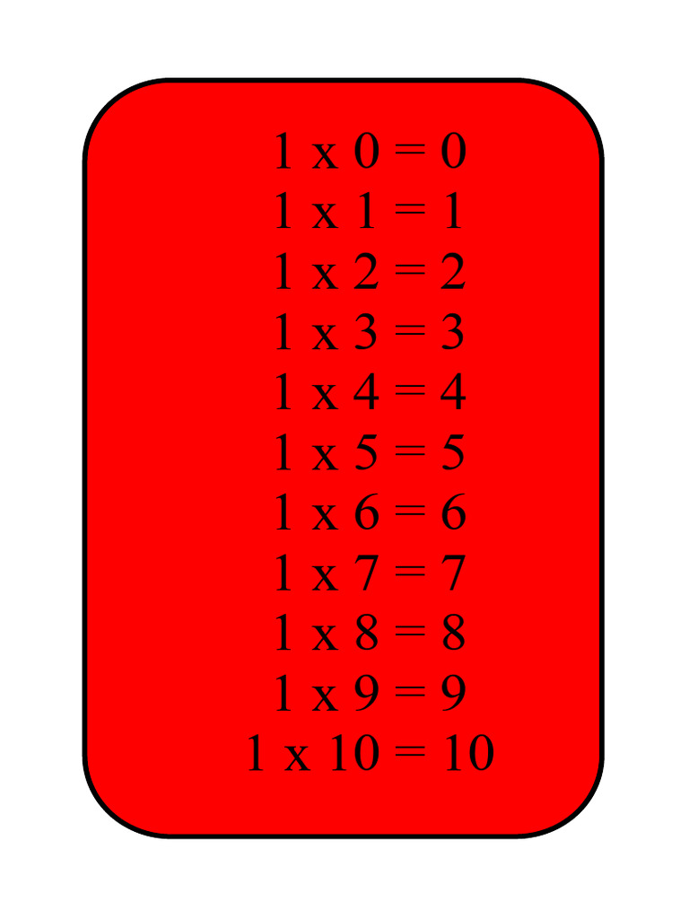 Multiplication table pdf
