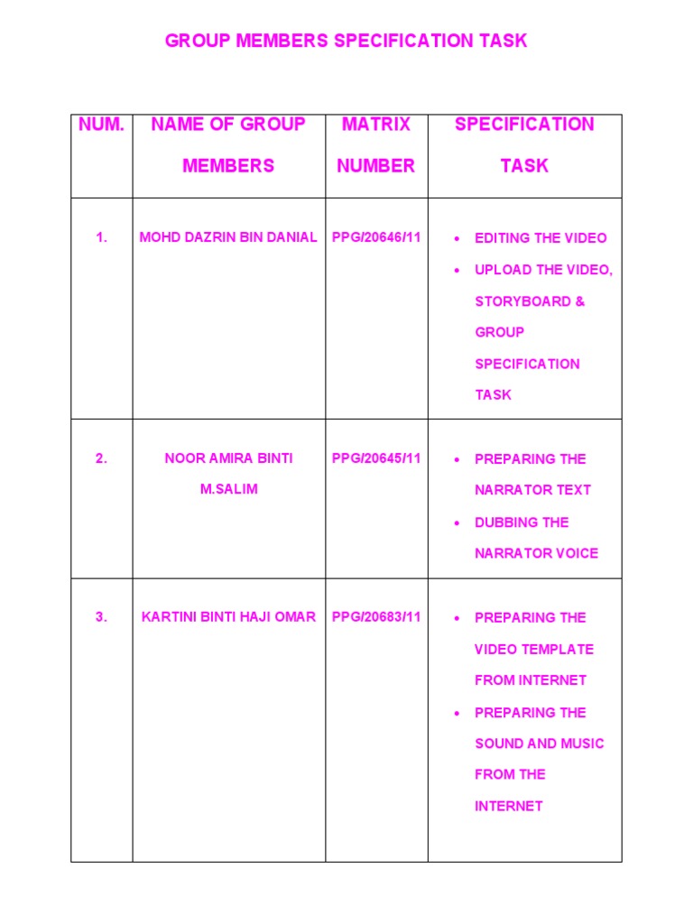 Group Members Specification Task | PDF | Sports & Recreation ...