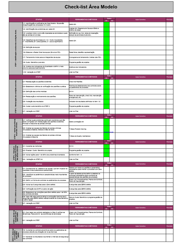 Check-list para Zero Defeito em Processos | PDF