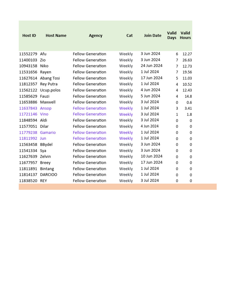 Fellow Generation Weekly Salary July 1st-7th 2024 v.1 | PDF