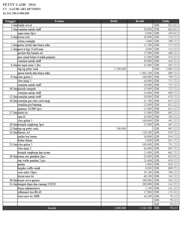 2024 - Petty Cash GAD | PDF