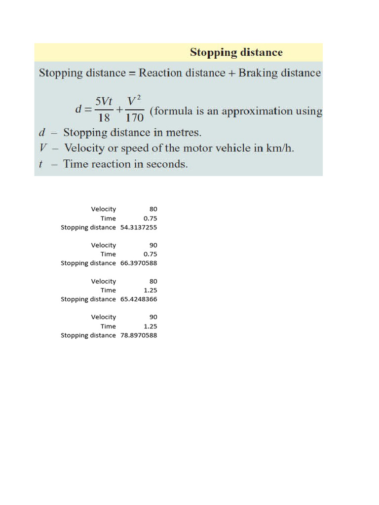 Stopping Distances by Velocity and Time | PDF