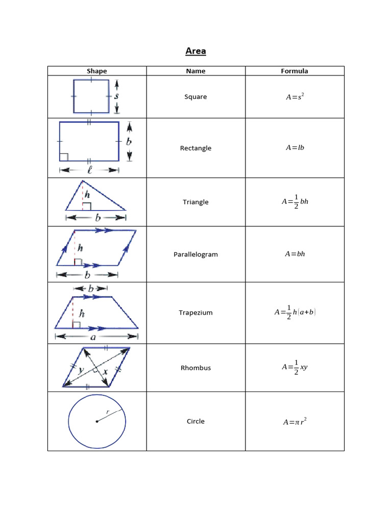 Year 8 Formula Sheet - Measurement | PDF