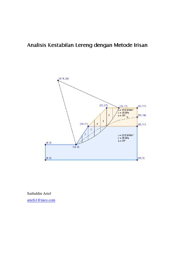Analisis Kestabilan Lereng Dengan Metode Irisan