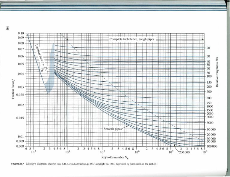 Diagrama de Moody | PDF | Fluid Mechanics | Fluid Dynamics