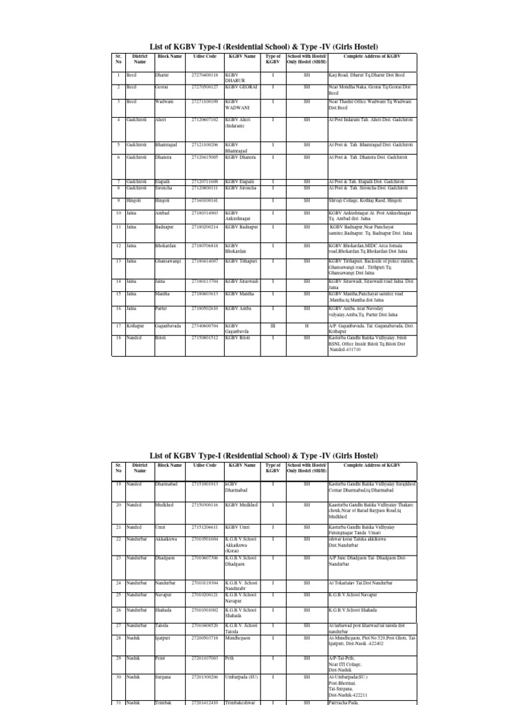 kgbv-school-list-pdf