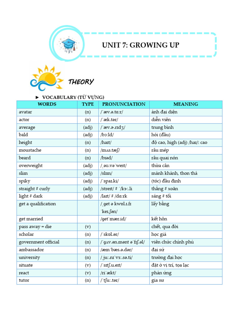 K12 Unit 7 Growing Up Pdf