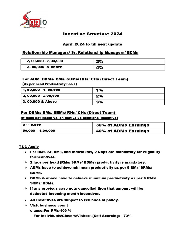Incentive Structure for Customer Interaction April'24 to next update | PDF