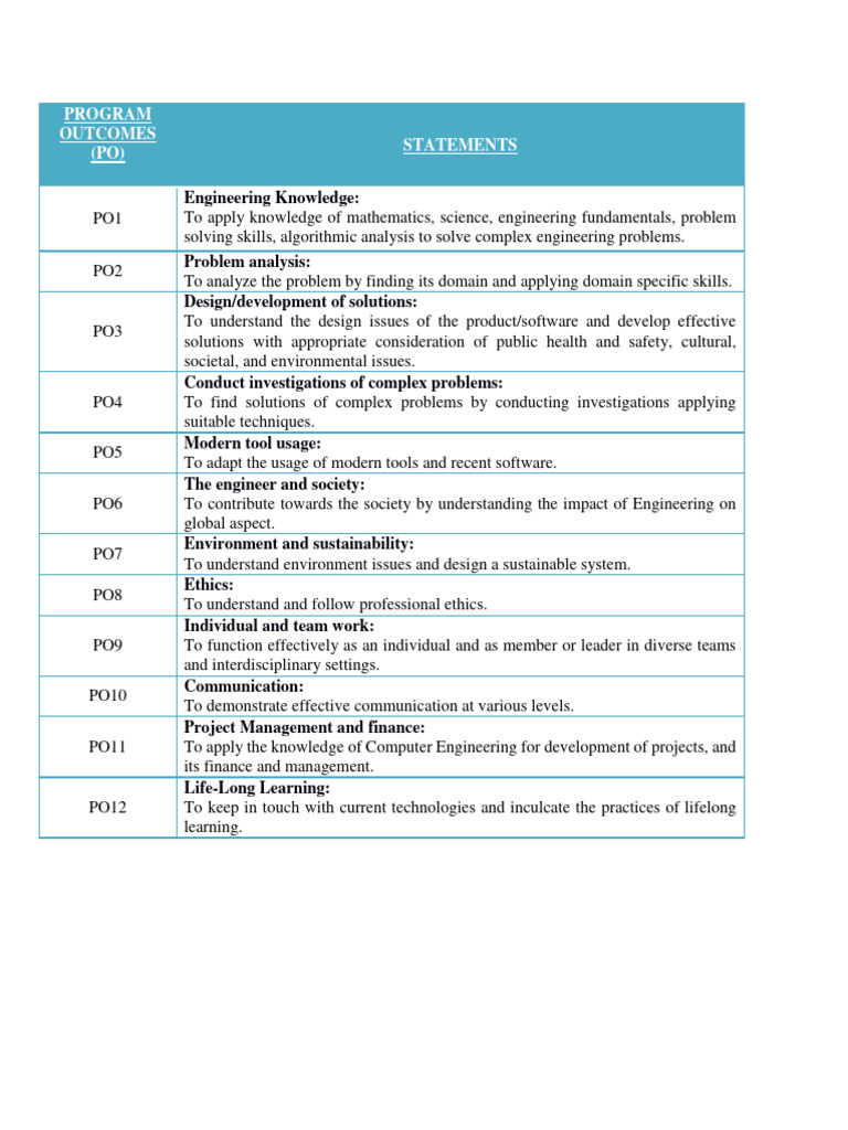 COs Third Year of Computer Engineering Upd | PDF | Computer Network ...