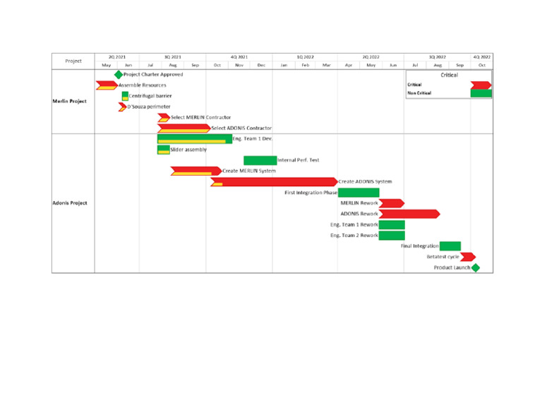 Critical Path Example | PDF