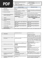 Ados 2 Module 3 Cheat Sheet | PDF | Toys | Conversation