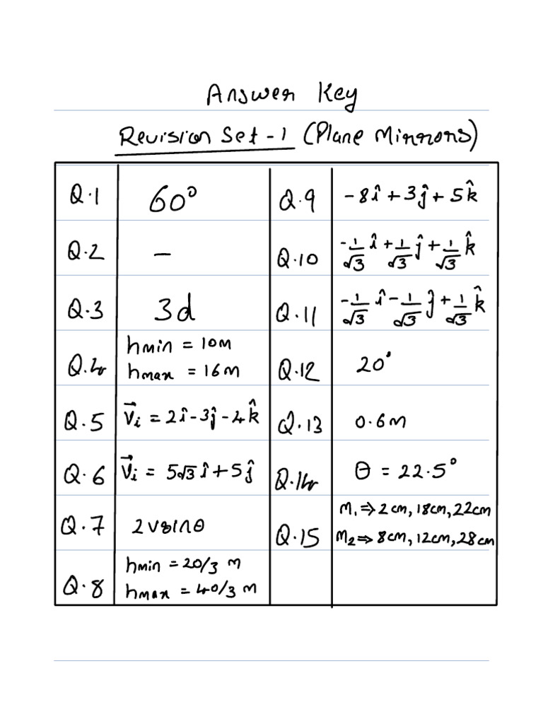 Ans Key - Ray Optics Revision Questions Set-1 | PDF