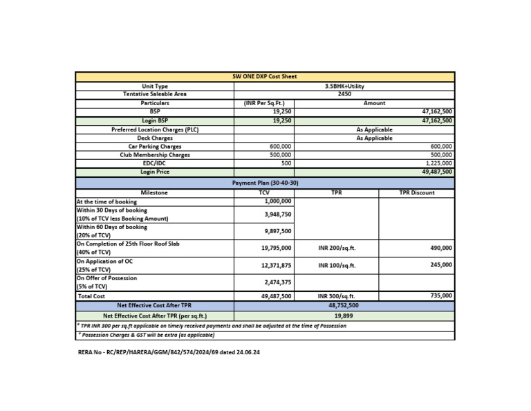 SW ONE DXP 3.5BHK Cost Breakdown | PDF