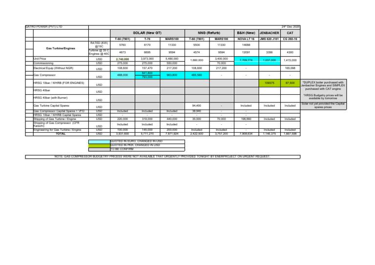 Updated Capex Sheet | PDF | Energy Technology | Propulsion