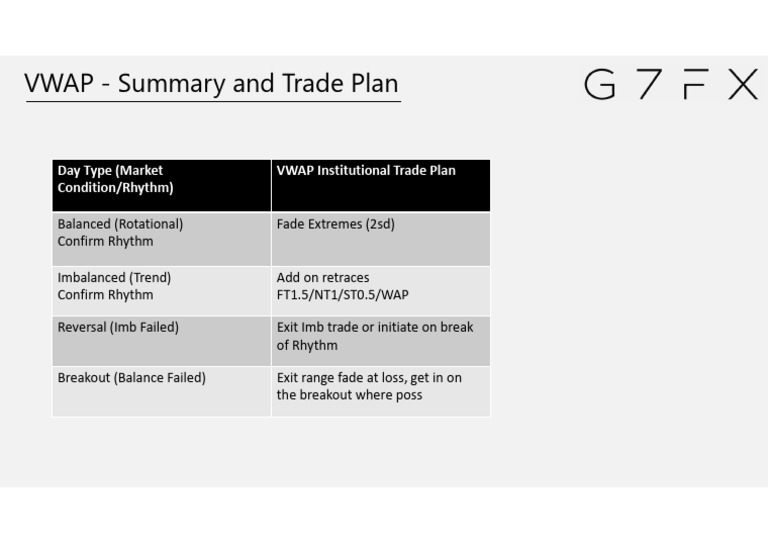 VWAP Trading Strategies Guide | PDF