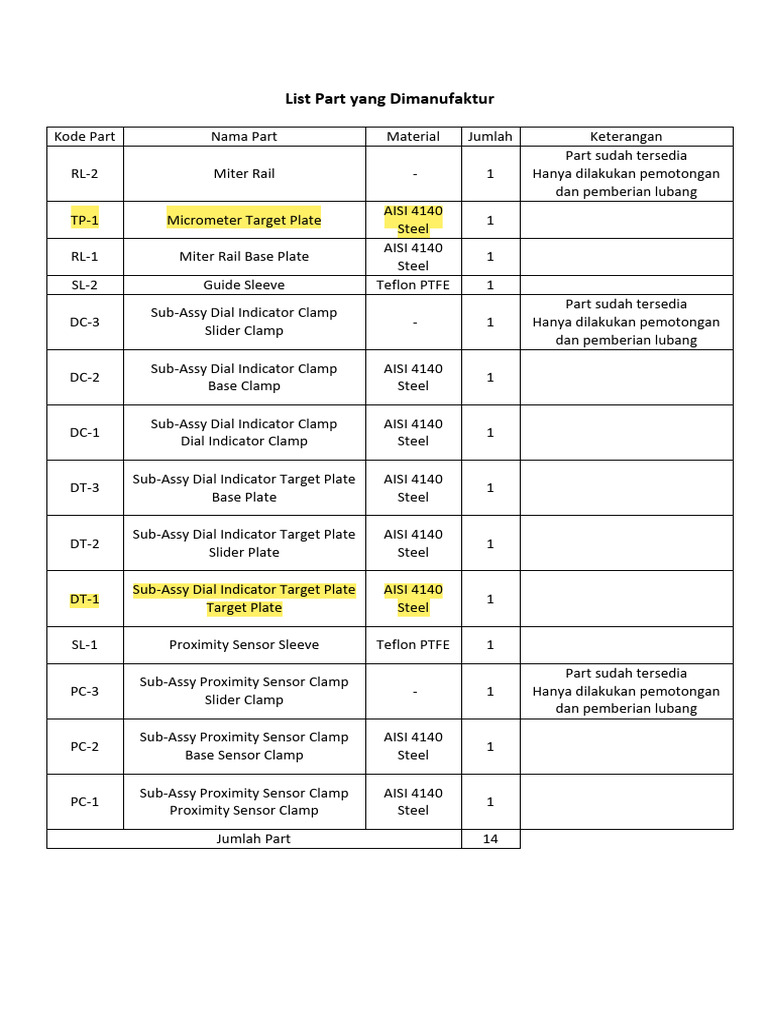 List Part Yang Dimanufaktur | PDF