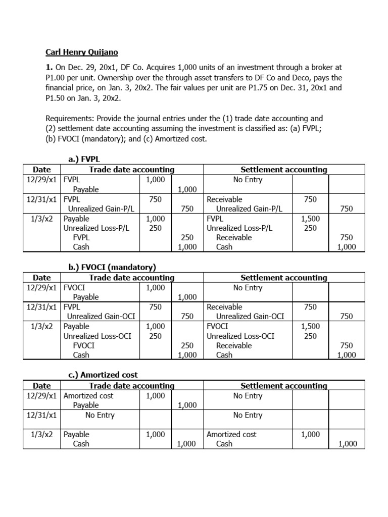 FVOCI Journal Entries Overview | PDF | Investing | Historical Cost