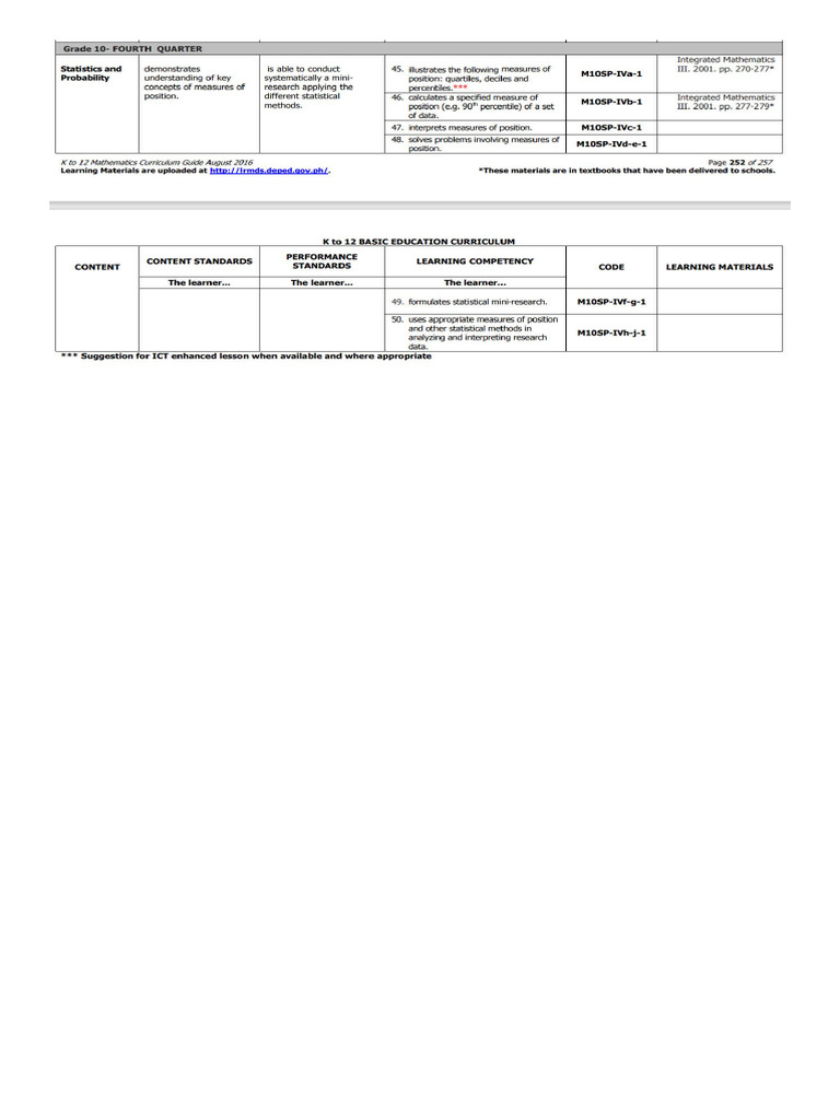 K12 Grade 10 Math Q4 CG | PDF
