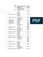 List of SAP Standard Reports