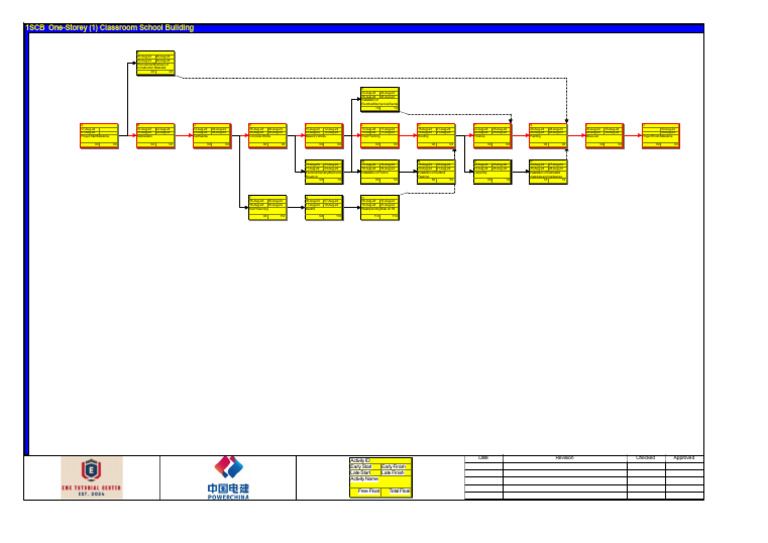 Pert CPM | PDF | Architectural Design | Architecture