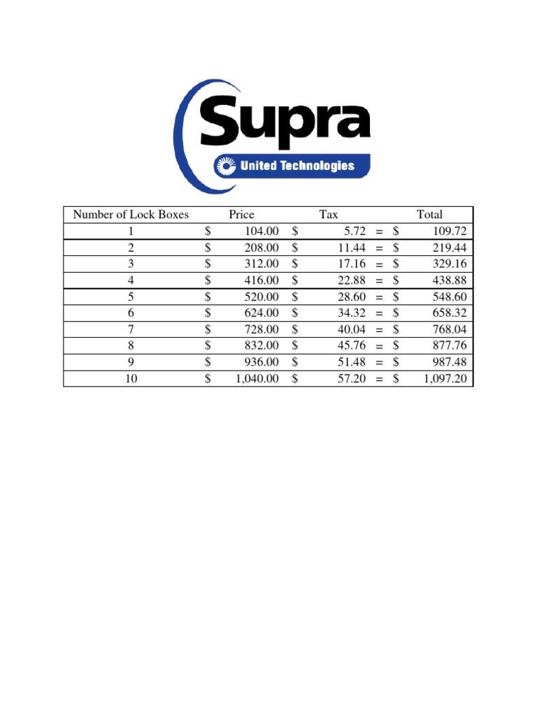Supra | PDF