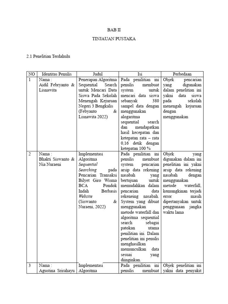 Bab Ii | PDF