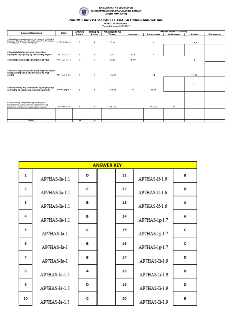 1STQ - Pre Test - Tos Answer Key - Grade7 6 | PDF