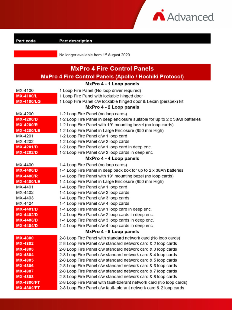 Advanced - MxPro - 4 - Parts - List - July - 2020 | PDF | Computer ...